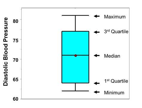 box plot whisker boundary